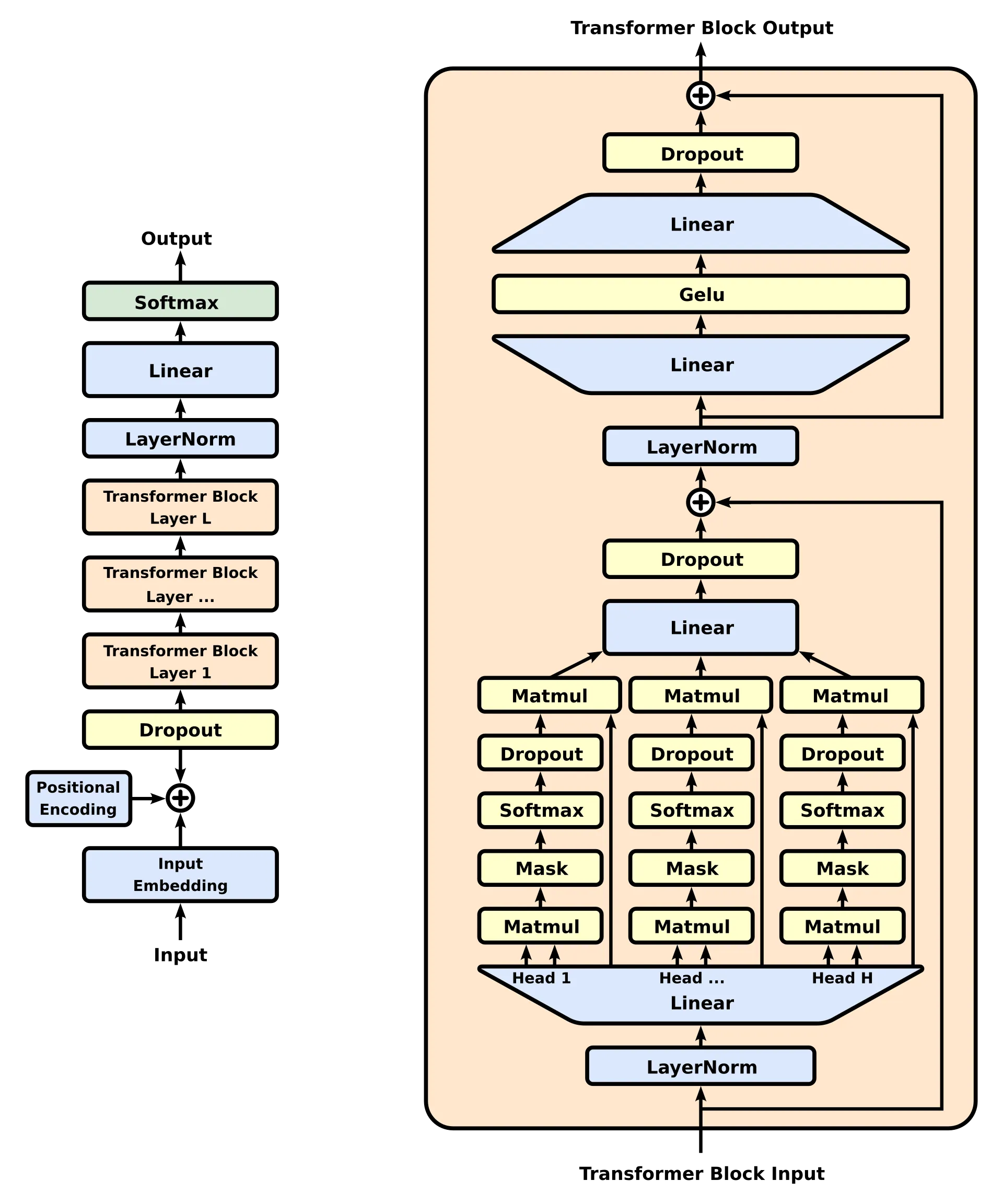 GPTArchitecture.png GPTArchitecture.png