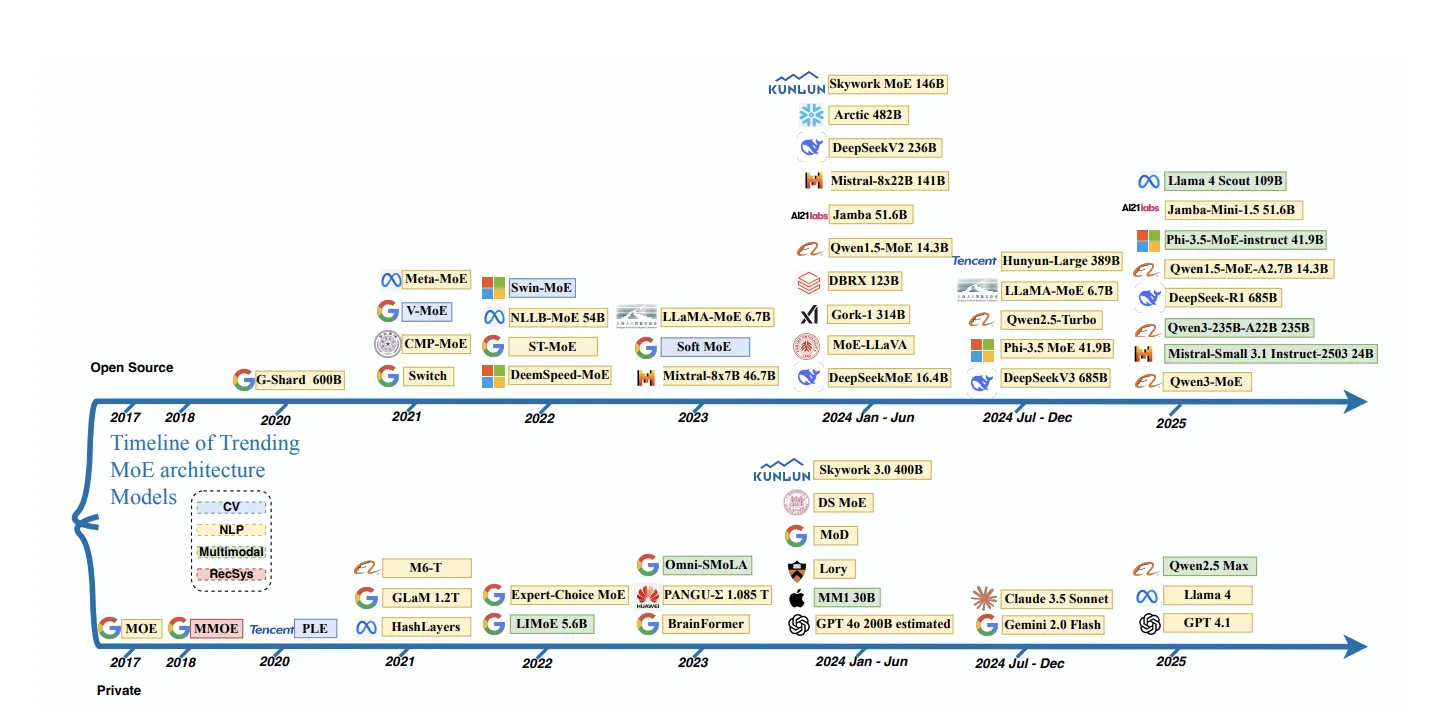 MixtureOfExpertsModelTree.png MixtureOfExpertsModelTree.png