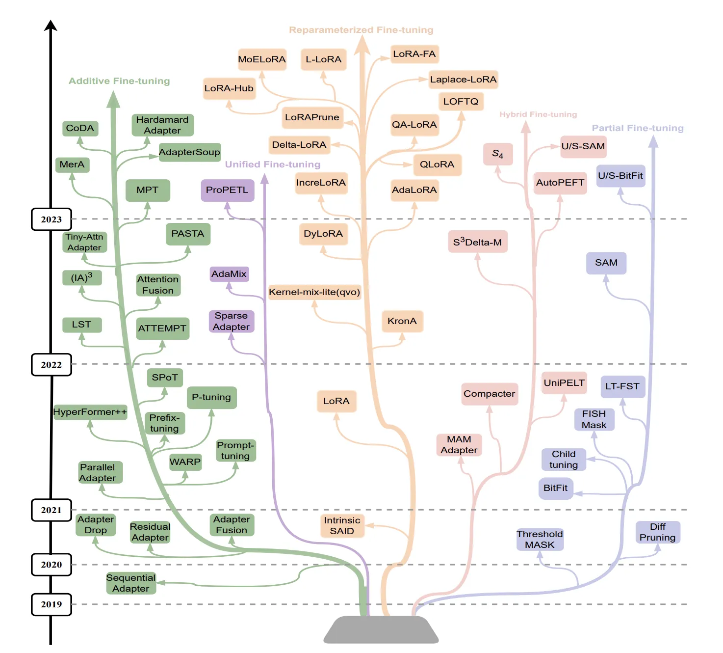 ParameterEfficientFineTuning.png ParameterEfficientFineTuning.png