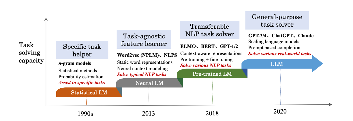 TaskRelatedViewRoadmap.png TaskRelatedViewRoadmap.png