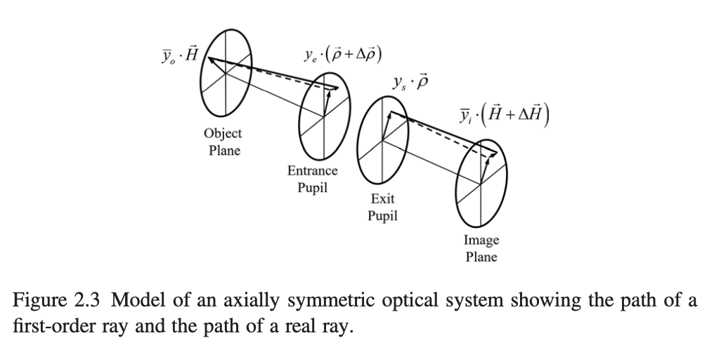 Optical path