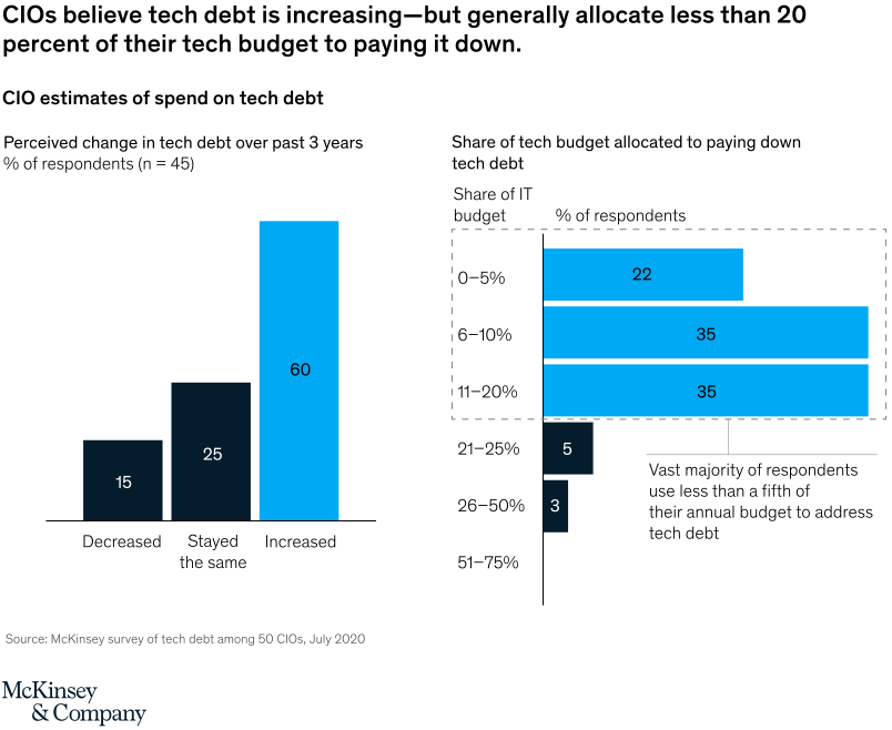 tech-debt-trends.png tech-debt-trends.png